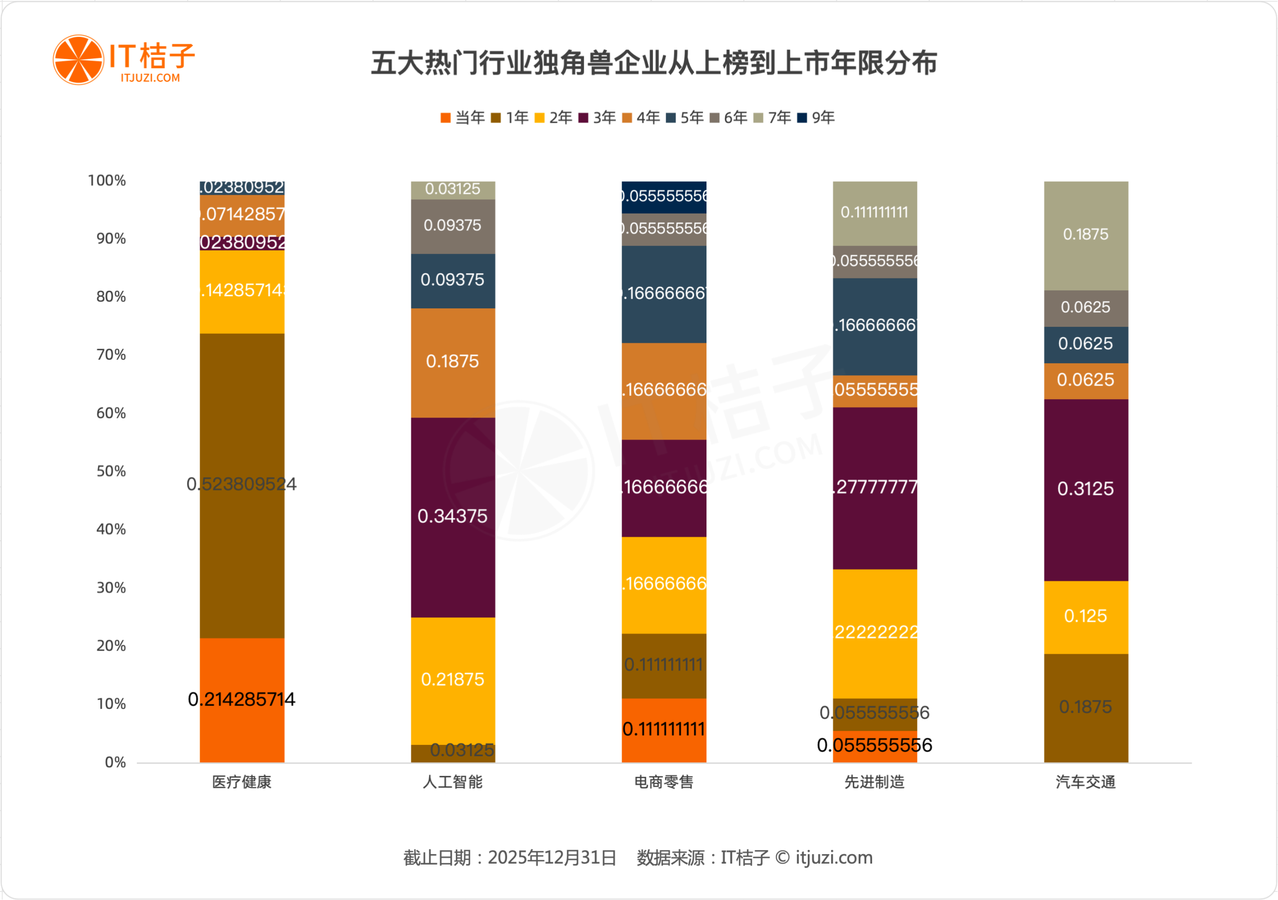 图片[9]-中国独角兽十二年全景图谱：805家企业的诞生与退场-AI Express News