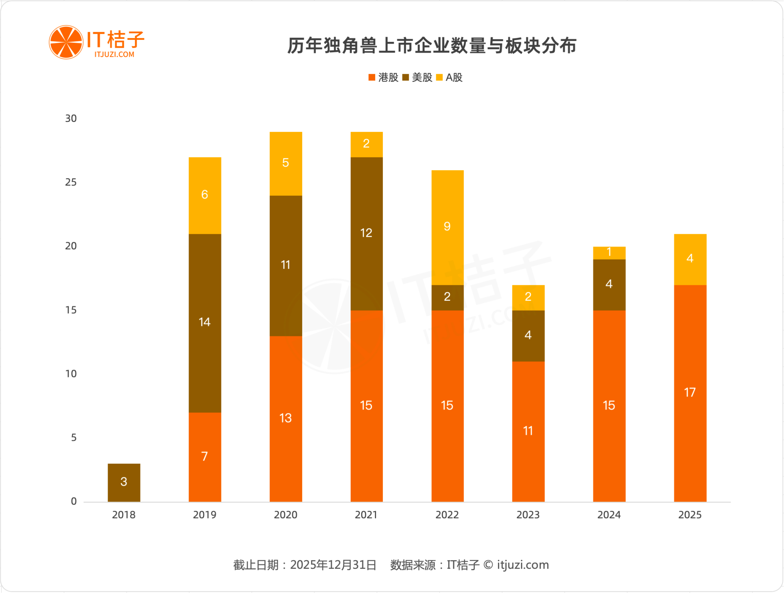 图片[11]-中国独角兽十二年全景图谱：805家企业的诞生与退场-AI Express News