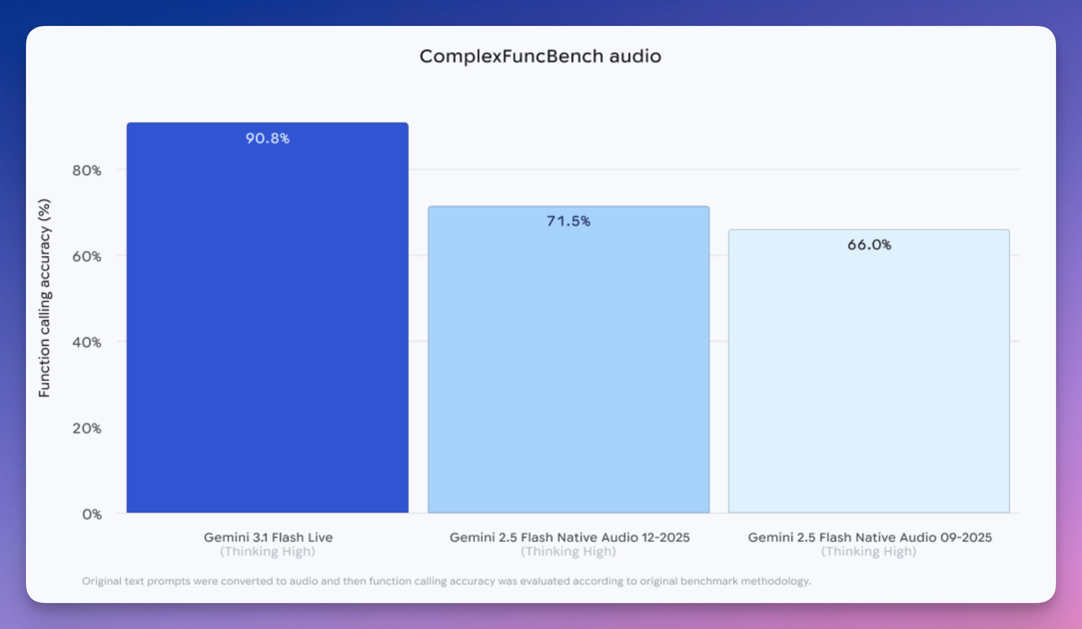 图片[2]-谷歌杀疯了，两天四连发！刚刚，Gemini 3.1 实时语音免费上线-AI Express News