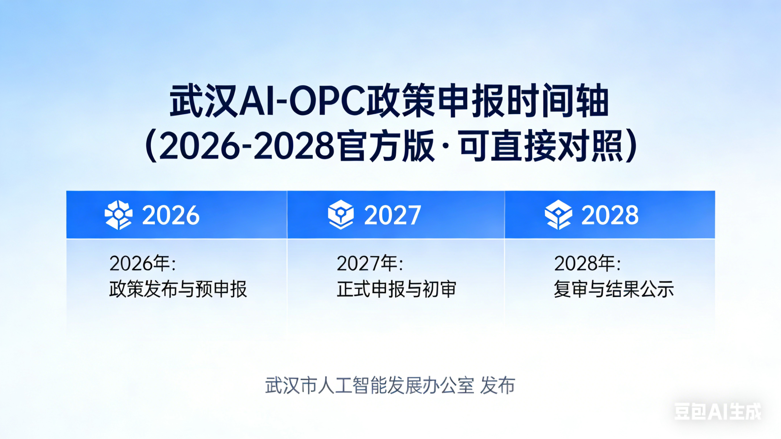 图片[1]-武汉 AI-OPC 政策申报时间轴（2026-2028 官方版・可直接对照）-AI Express News