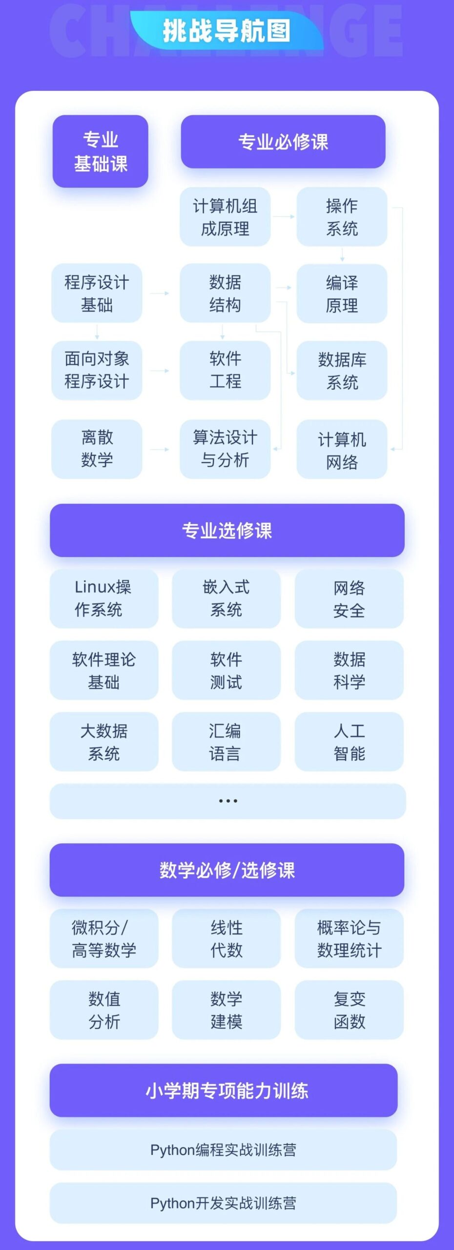 图片[6]-代码改崩了？用“版本控制（Git）”拯救你的团队开发烂摊子-AI Express News