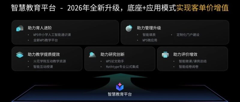 金山办公发布人工智能通识课，推动“人工智能+教育”规模化落地-AI Express News
