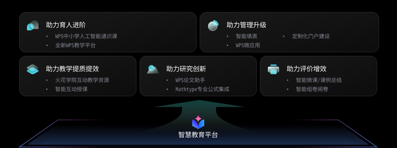 图片[1]-金山办公发布人工智能通识课，推动“人工智能+教育”规模化落地-AI Express News