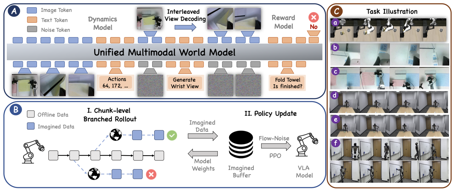 图片[11]-别再拿真机炼丹！南大终结「肉身排雷」，机器人0成本脑内练满级-AI Express News