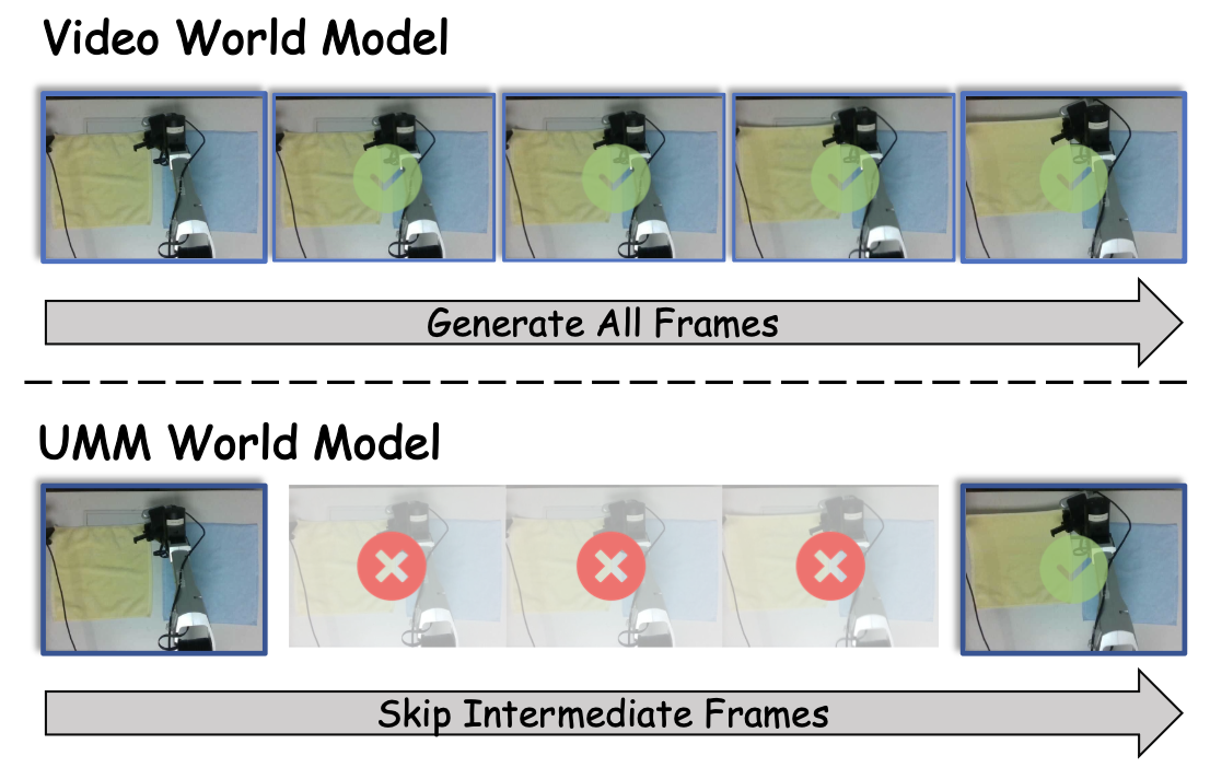 图片[13]-别再拿真机炼丹！南大终结「肉身排雷」，机器人0成本脑内练满级-AI Express News