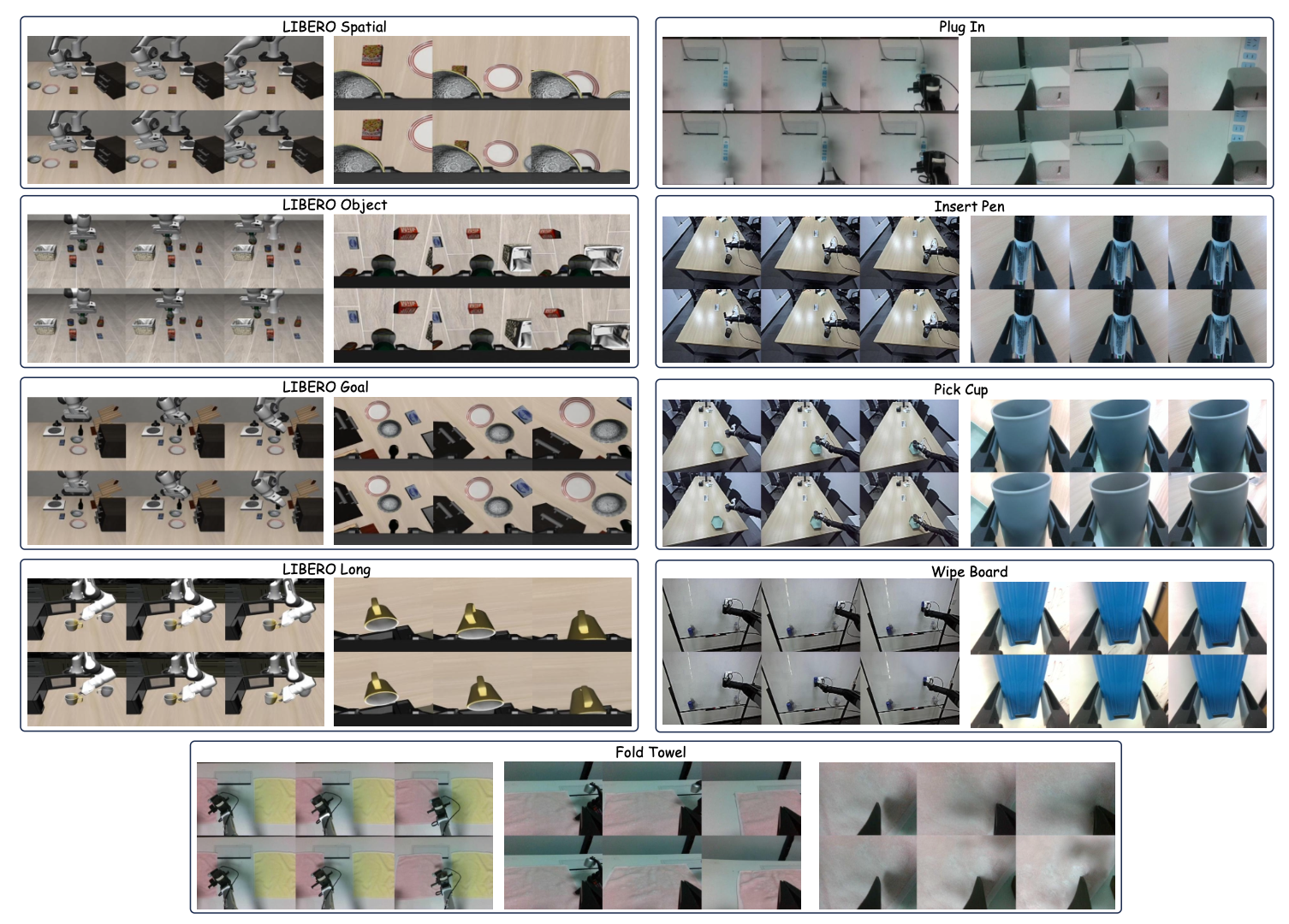 图片[20]-别再拿真机炼丹！南大终结「肉身排雷」，机器人0成本脑内练满级-AI Express News