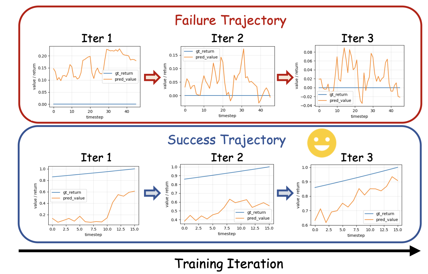 图片[23]-别再拿真机炼丹！南大终结「肉身排雷」，机器人0成本脑内练满级-AI Express News