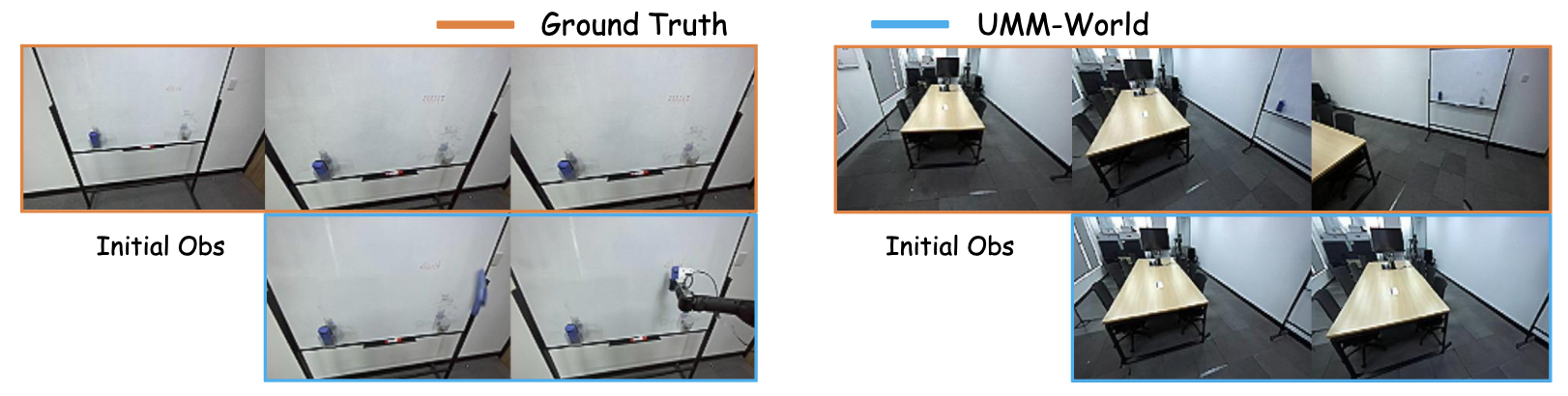 图片[35]-别再拿真机炼丹！南大终结「肉身排雷」，机器人0成本脑内练满级-AI Express News