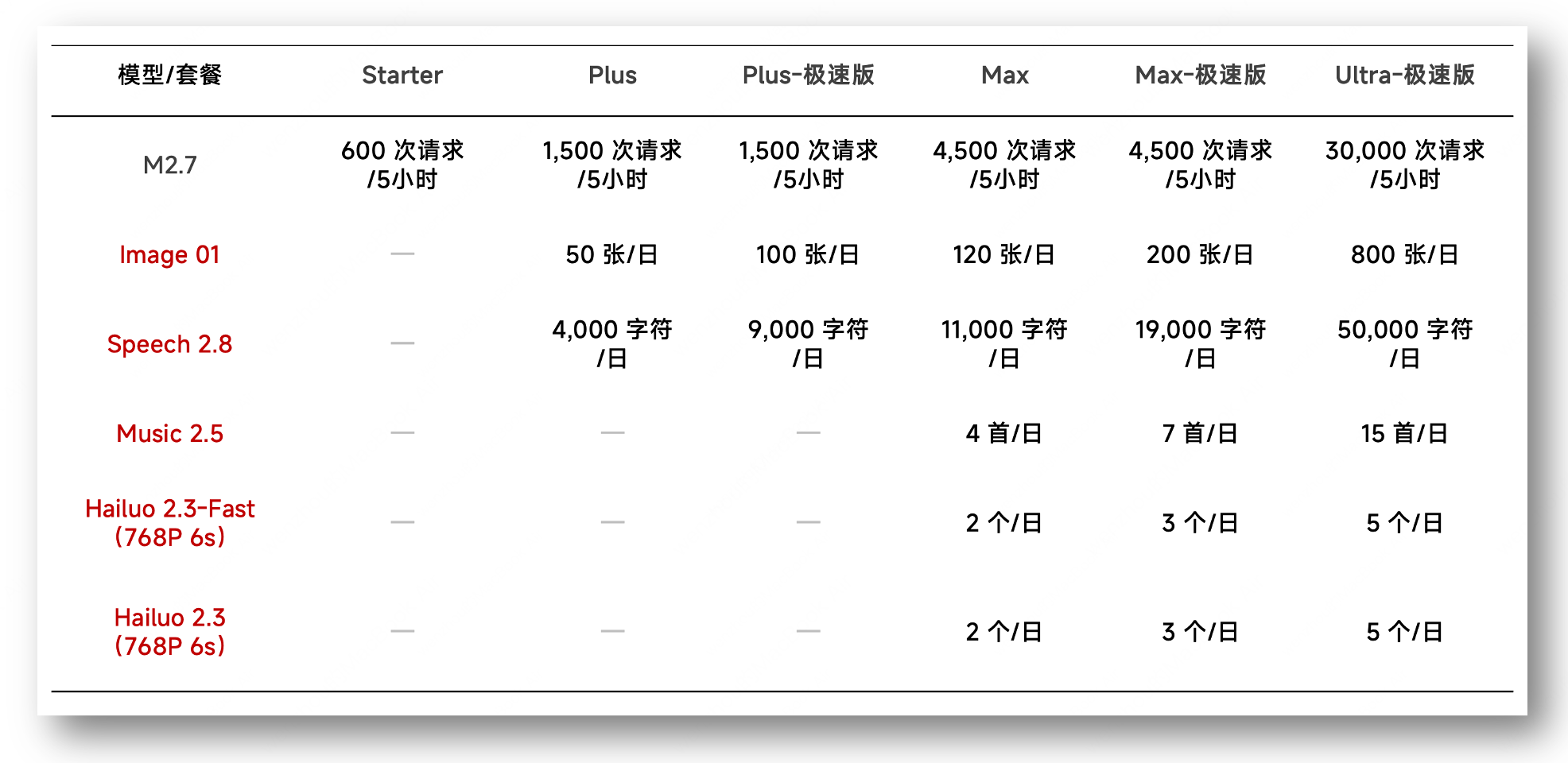 图片[1]-MiniMax Token Plan：全球首个支持全模态模型的订阅计划-AI Express News
