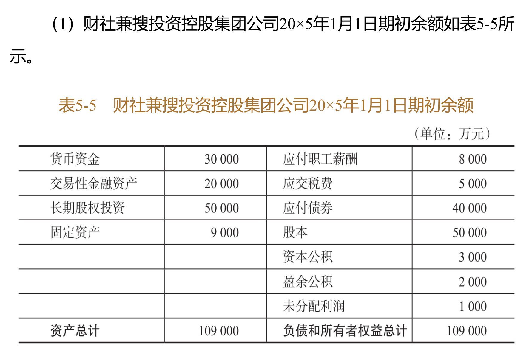 图片[1]-炸裂了，豆包全自动生成了一张合并资产负债表，关键还完全正确-AI Express News