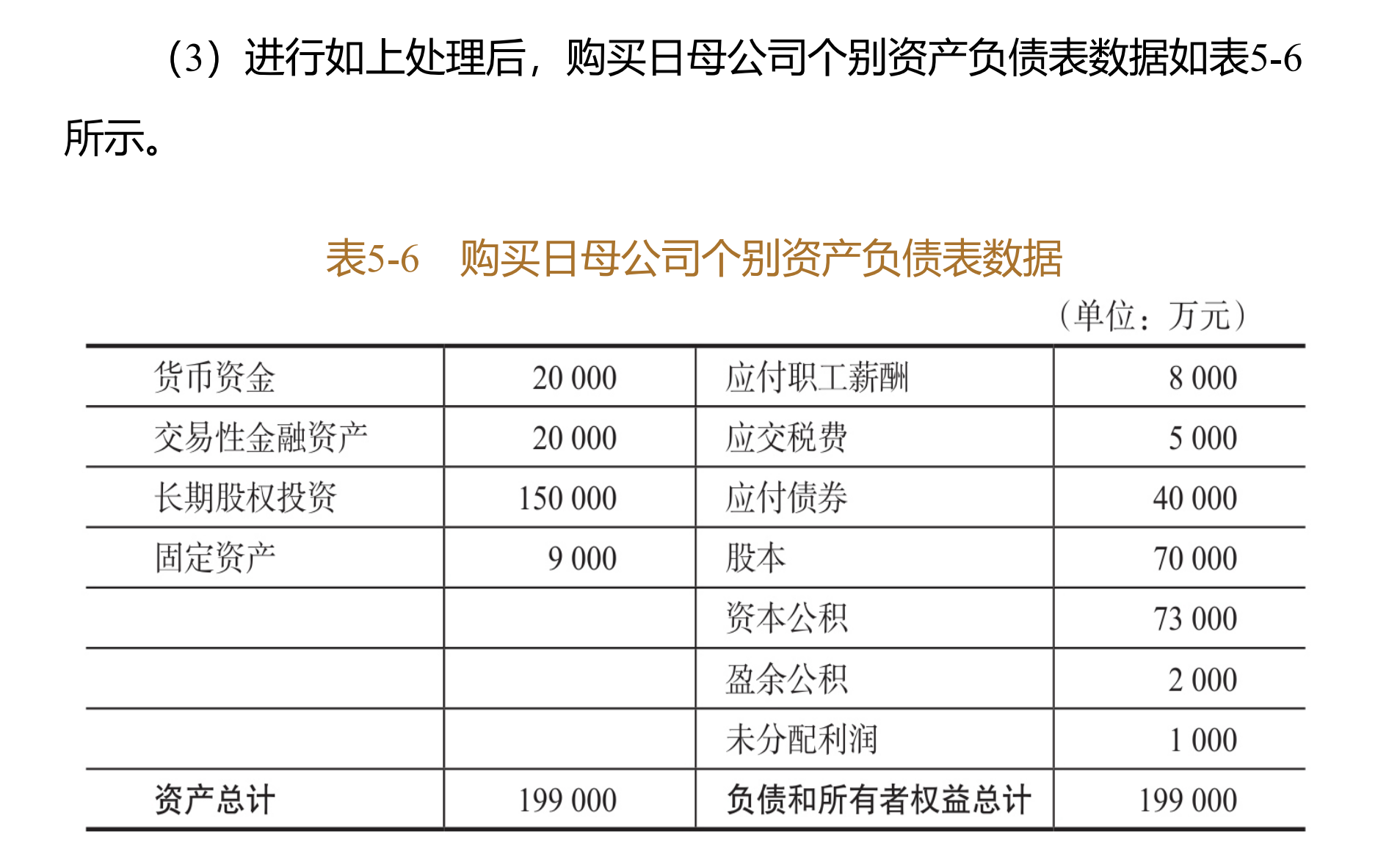 图片[3]-炸裂了，豆包全自动生成了一张合并资产负债表，关键还完全正确-AI Express News
