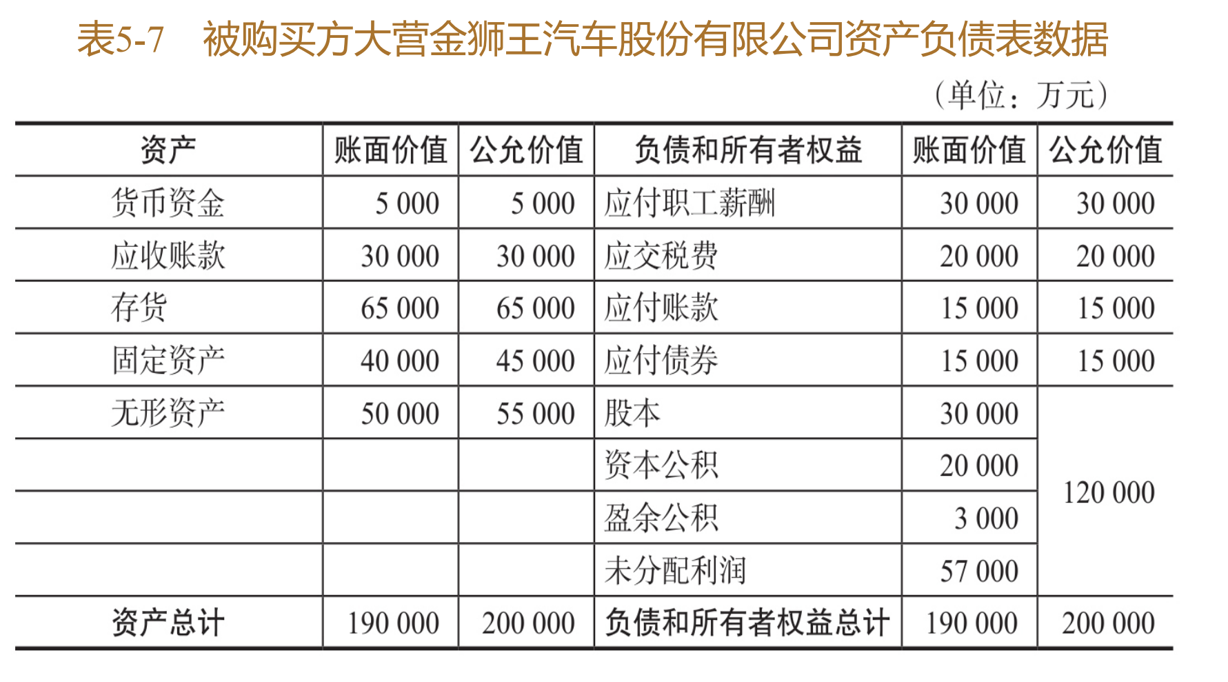 图片[5]-炸裂了，豆包全自动生成了一张合并资产负债表，关键还完全正确-AI Express News
