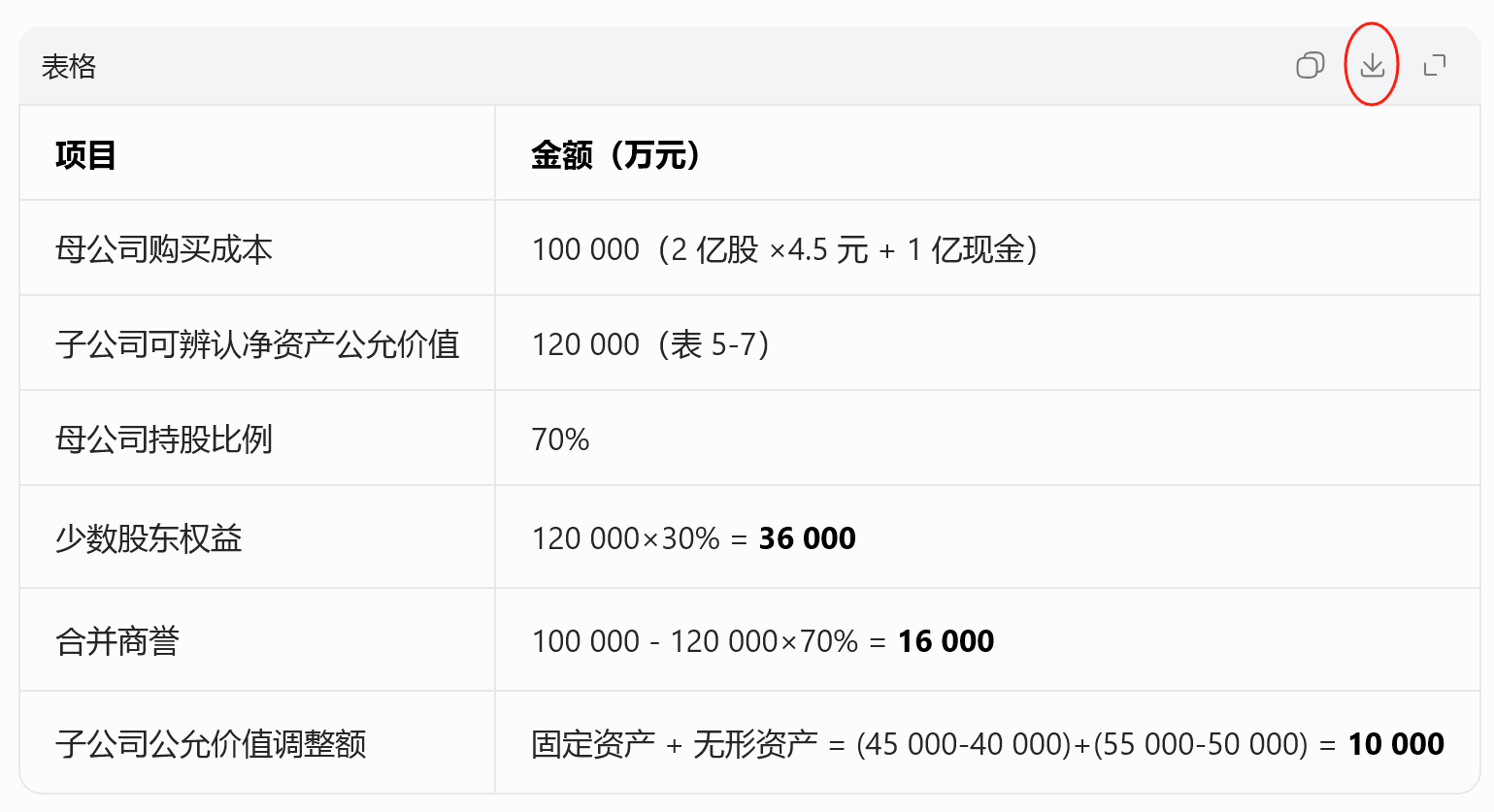 图片[6]-炸裂了，豆包全自动生成了一张合并资产负债表，关键还完全正确-AI Express News