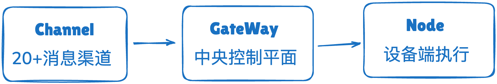 图片[14]-从“养虾”到“造海”：OpenClaw 从入门到精通完全指南（上）-AI Express News