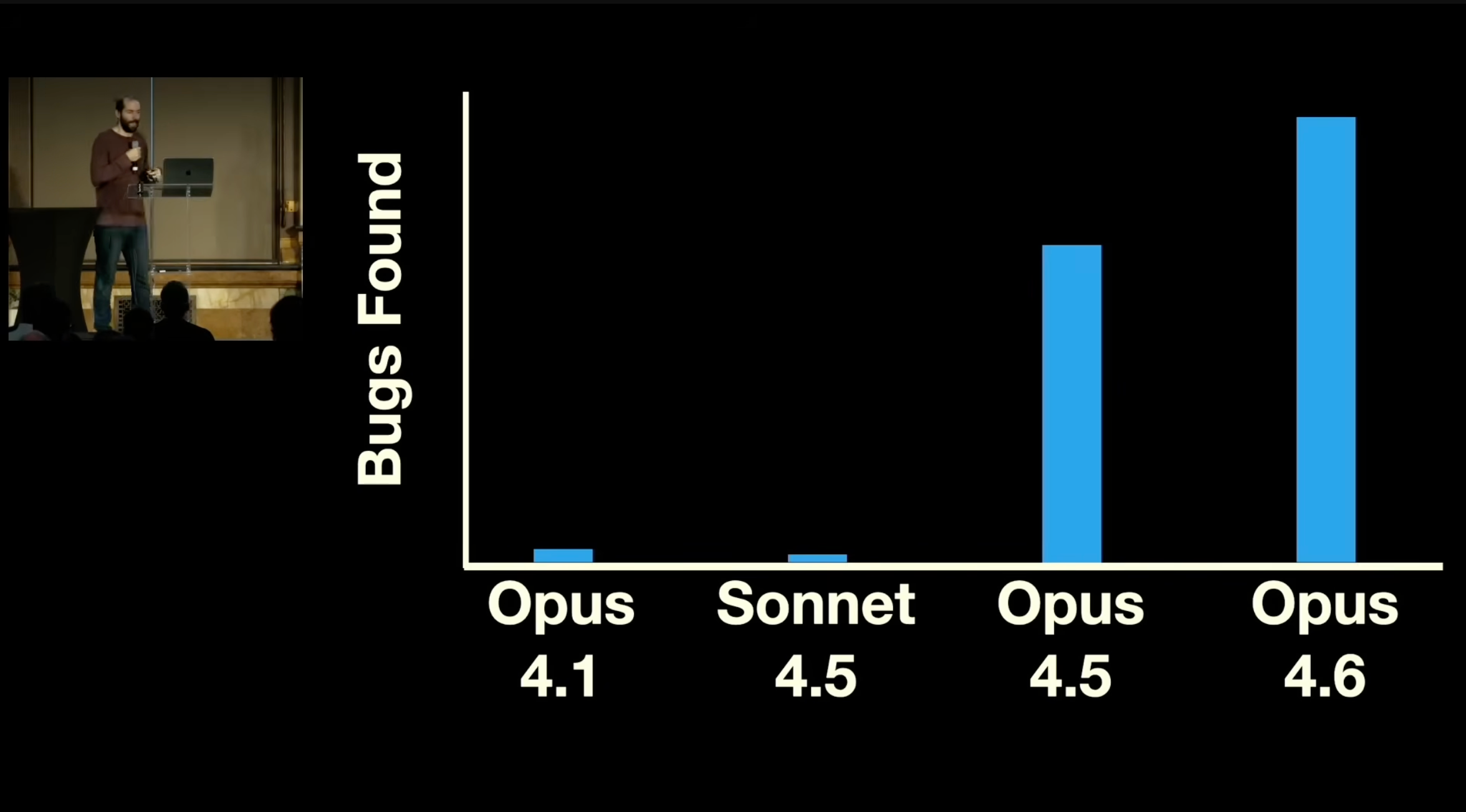 图片[23]-90分钟攻破20年Linux漏洞！Claude 5.0惊现内测，Anthropic都害怕-AI Express News