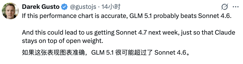 图片[2]-GLM-5.1上线，编程表现贴Opus 4.6开大，Coding plan瞬间断货-AI Express News