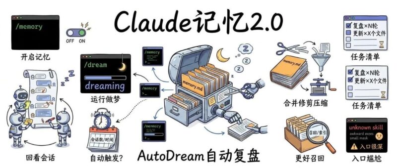 Claude Code 刚刚发布了 Memory 2.0-AI Express News