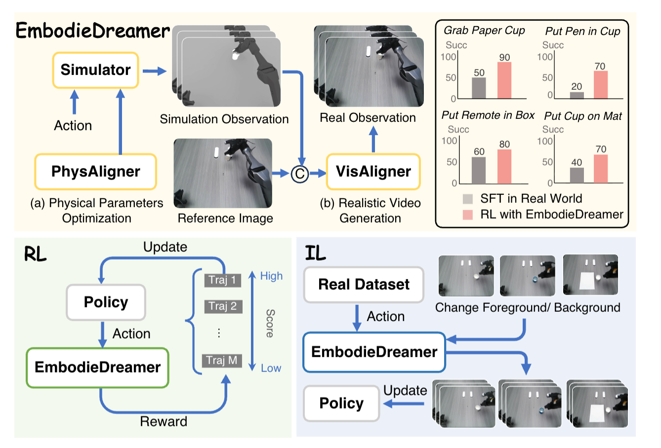 图片[4]-国产世界模型登顶全球第一！断层领先谷歌英伟达，3D准确度逼近满分-AI Express News
