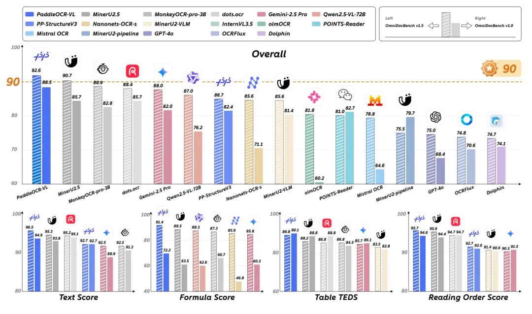 图片[4]-全球OCR新王来自中国开源！GitHub狂揽73300+Star-AI Express News