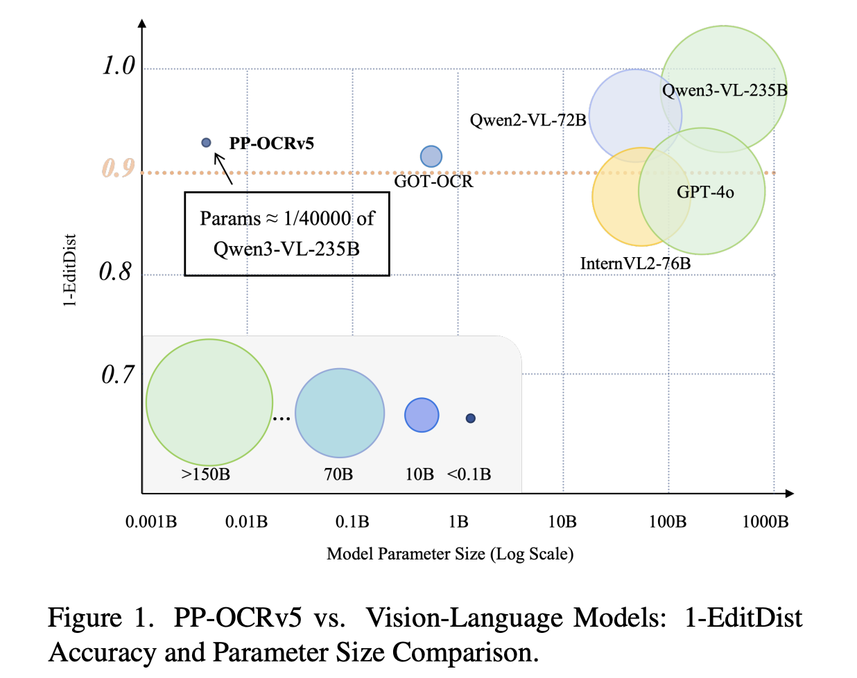 图片[7]-全球OCR新王来自中国开源！GitHub狂揽73300+Star-AI Express News
