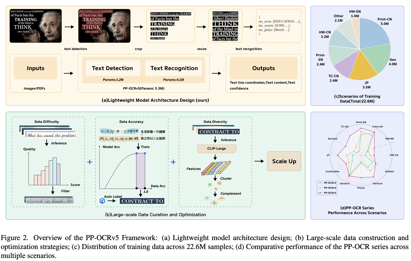 图片[8]-全球OCR新王来自中国开源！GitHub狂揽73300+Star-AI Express News