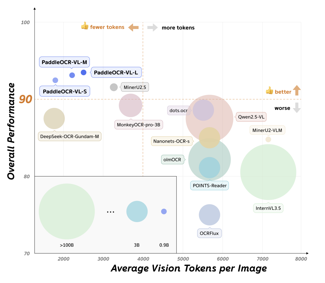 图片[10]-全球OCR新王来自中国开源！GitHub狂揽73300+Star-AI Express News