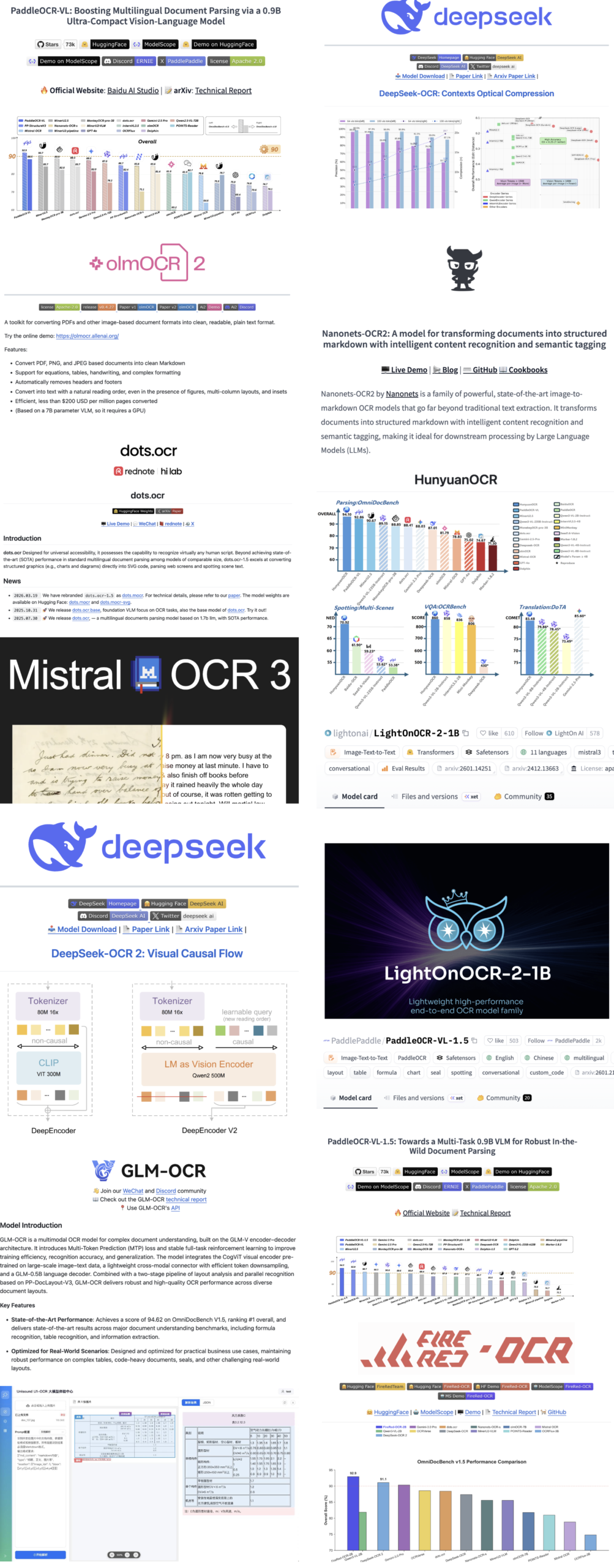 图片[11]-全球OCR新王来自中国开源！GitHub狂揽73300+Star-AI Express News