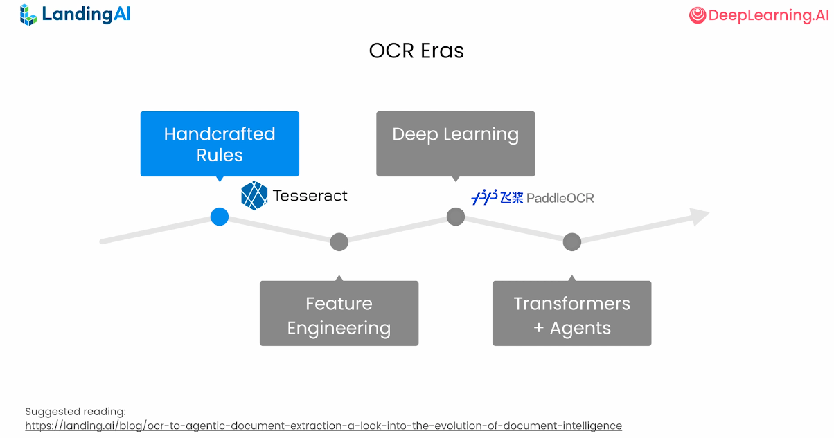 图片[12]-全球OCR新王来自中国开源！GitHub狂揽73300+Star-AI Express News