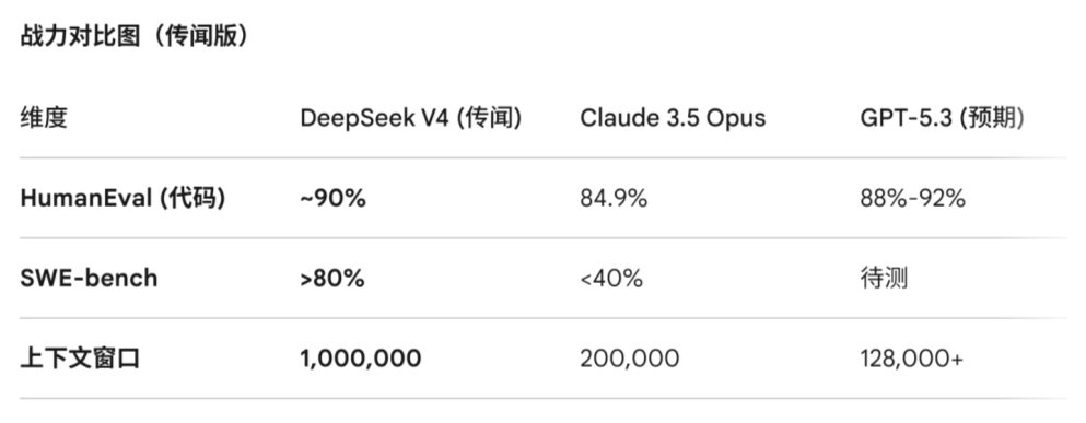 图片[24]-DeepSeek史诗级宕机13小时，一夜崩上热搜！网页版更新，V4真来了？-AI Express News