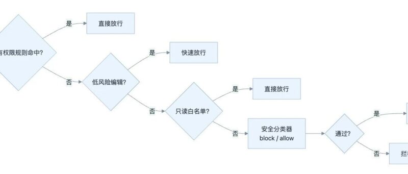 模型越来越强，为什么大家却开始重写 Harness-AI Express News