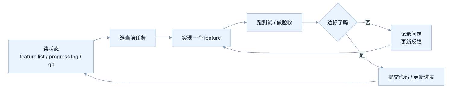 图片[2]-模型越来越强，为什么大家却开始重写 Harness-AI Express News