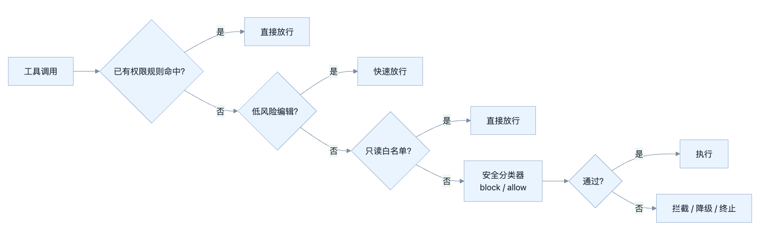 图片[3]-模型越来越强，为什么大家却开始重写 Harness-AI Express News