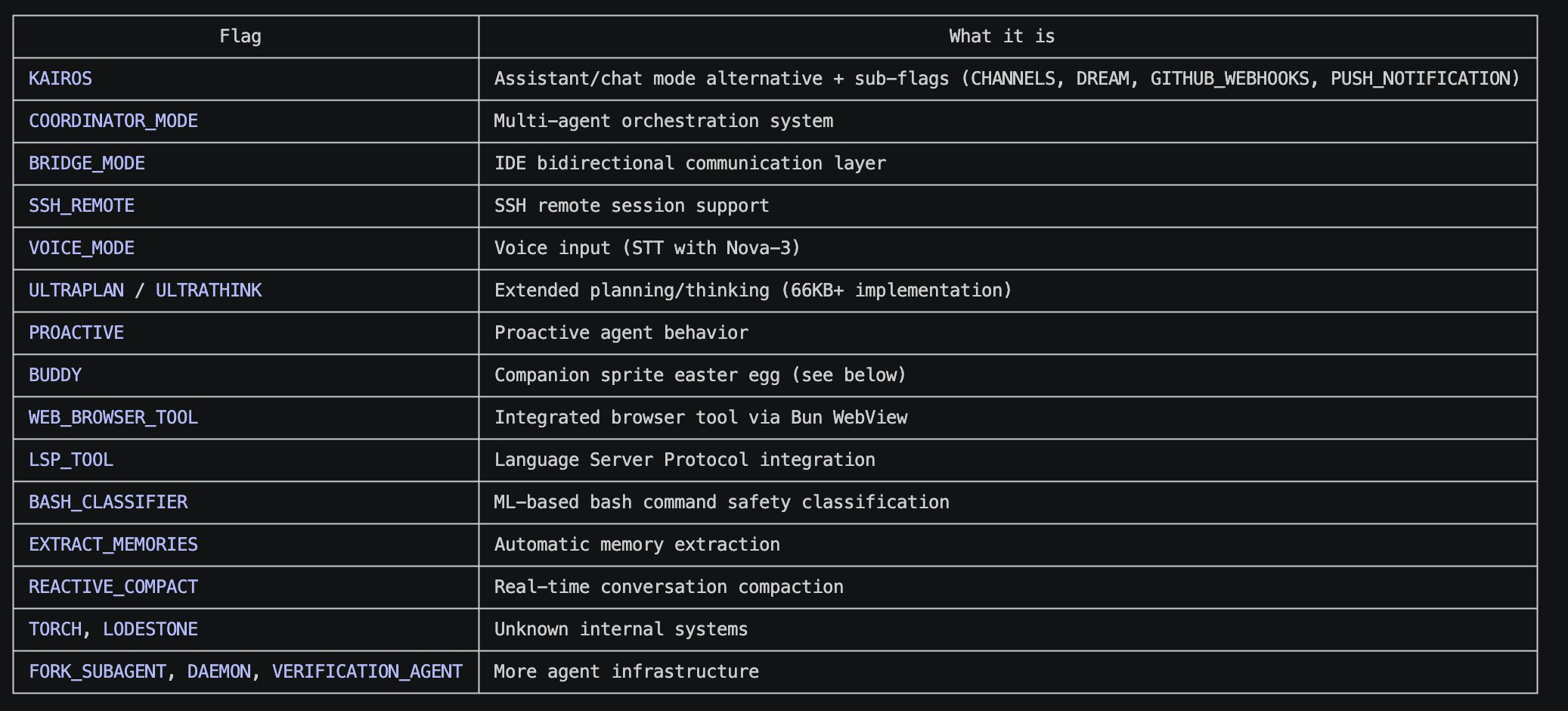 图片[15]-刚刚，Claude Code开源了！51万行代码，全网狂欢-AI Express News