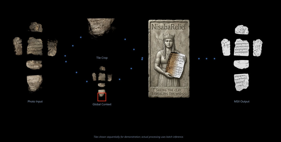 图片[3]-用多模态AI解读楔形文字：从泥板照片到可检索的数字文本-AI Express News