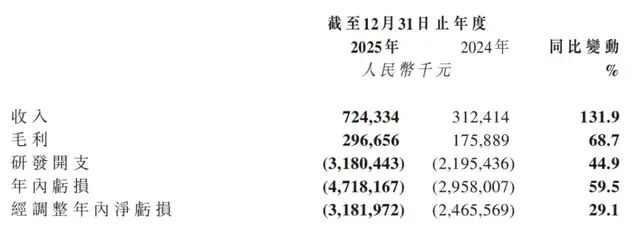 图片[2]-智谱CEO张鹏：将推理性能压榨至极限 不为短期盈利，而是为高质量Token消耗指数曲线-AI Express News