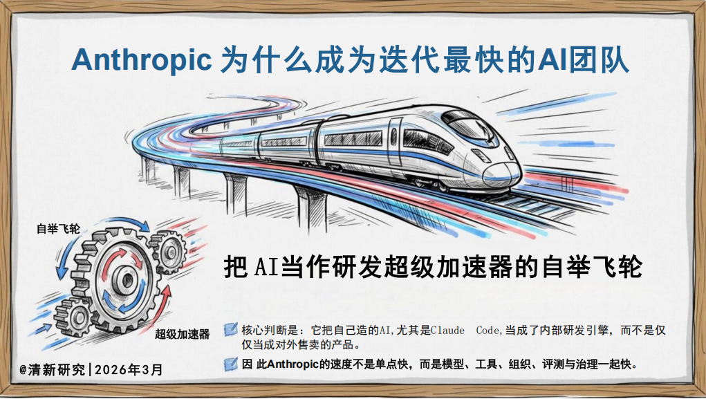 图片[1]-揭秘：Anthropic 为何是迭代最快AI团队-AI Express News