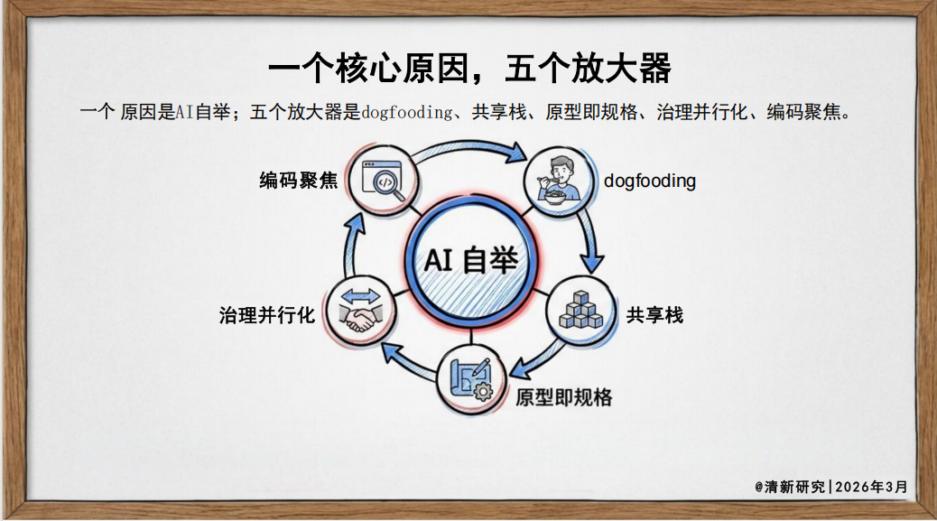 图片[3]-揭秘：Anthropic 为何是迭代最快AI团队-AI Express News