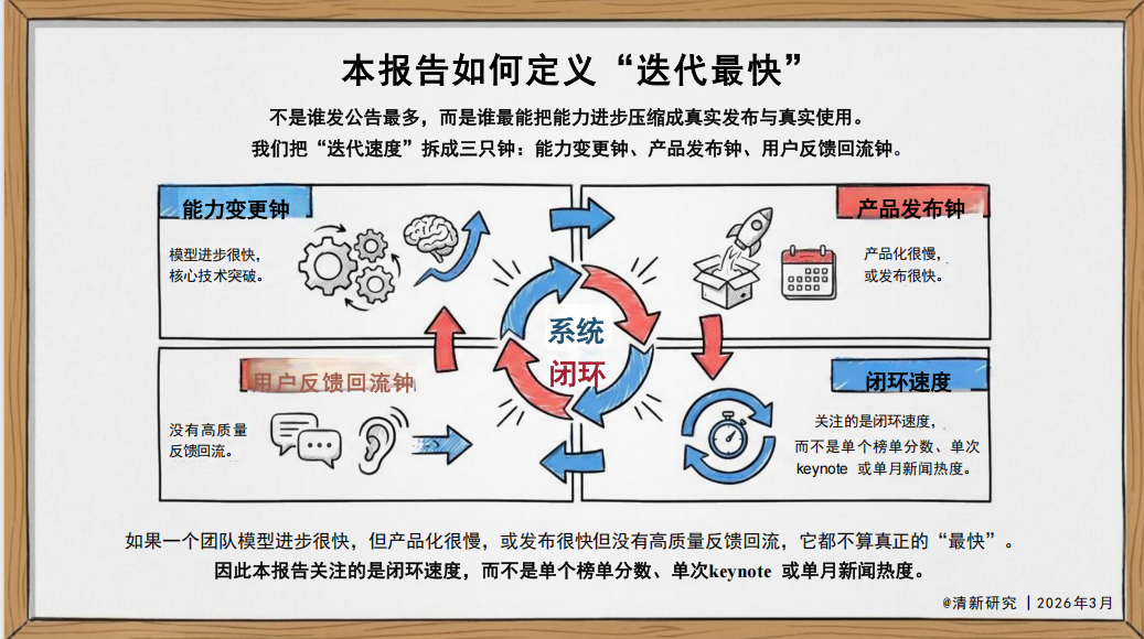 图片[4]-揭秘：Anthropic 为何是迭代最快AI团队-AI Express News
