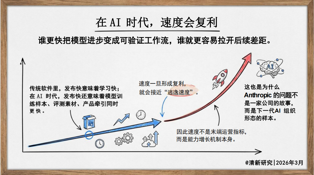 图片[5]-揭秘：Anthropic 为何是迭代最快AI团队-AI Express News