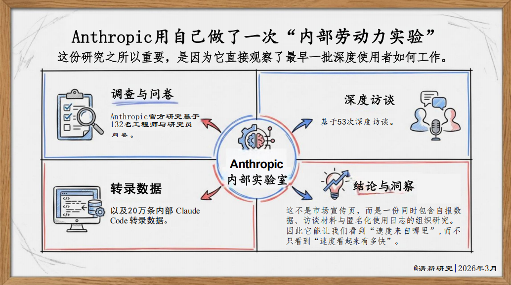 图片[6]-揭秘：Anthropic 为何是迭代最快AI团队-AI Express News