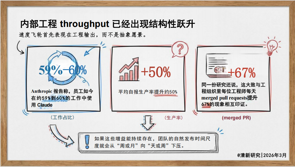 图片[7]-揭秘：Anthropic 为何是迭代最快AI团队-AI Express News