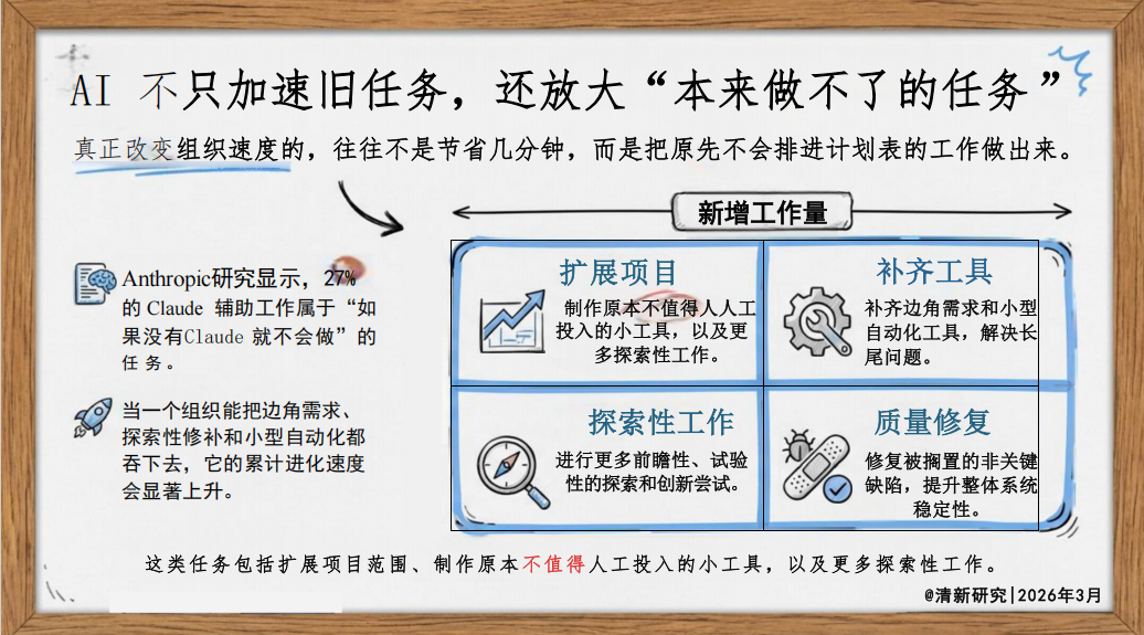 图片[8]-揭秘：Anthropic 为何是迭代最快AI团队-AI Express News