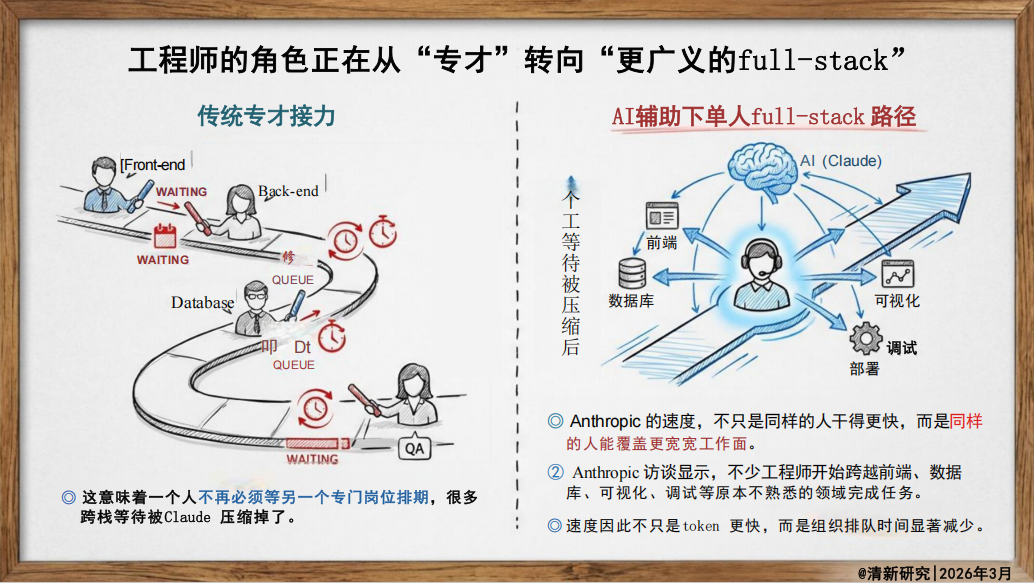 图片[9]-揭秘：Anthropic 为何是迭代最快AI团队-AI Express News