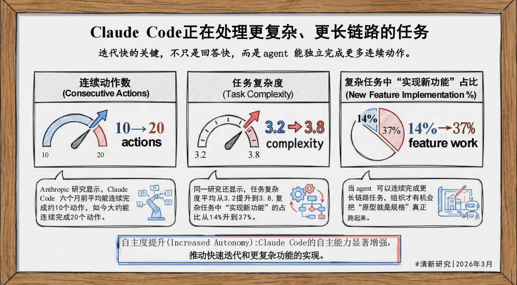 图片[10]-揭秘：Anthropic 为何是迭代最快AI团队-AI Express News