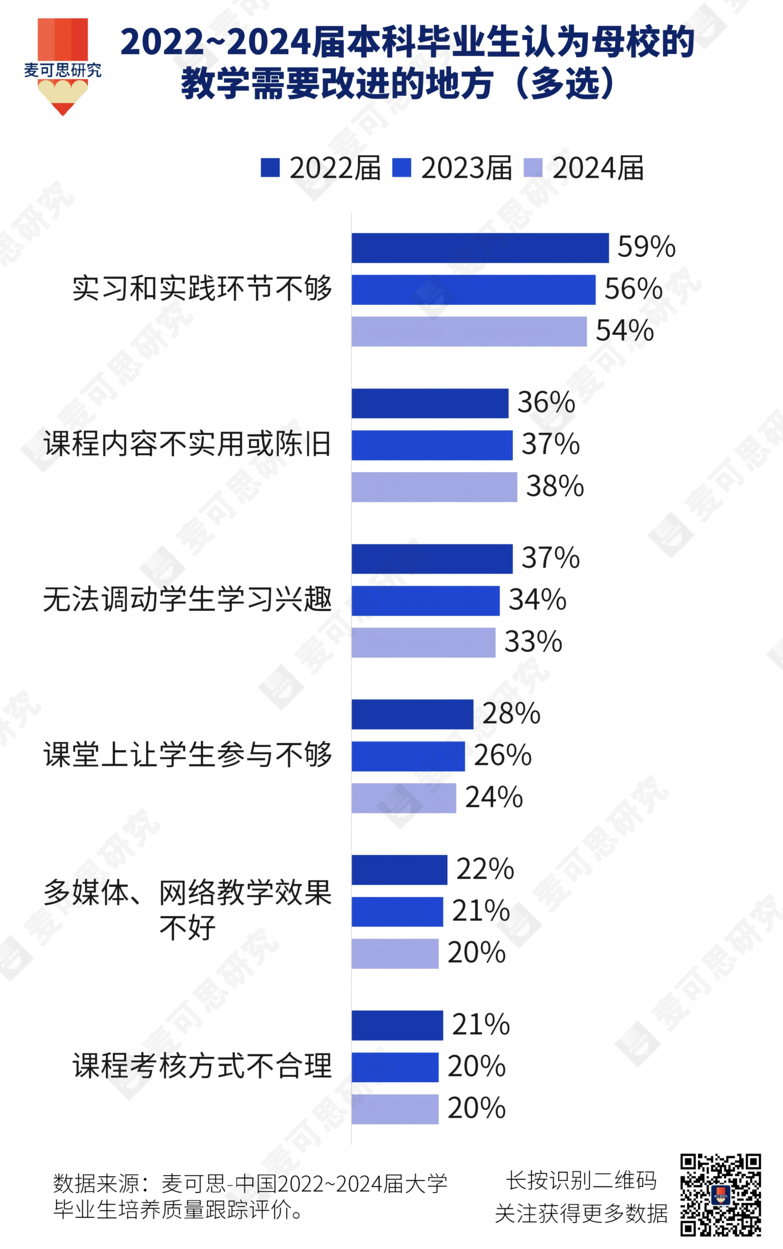 图片[2]-“水课”老师被举报！高校启动全面调查-AI Express News
