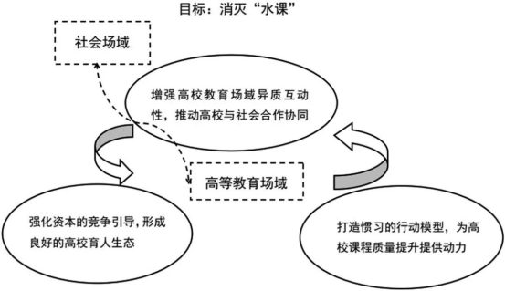 图片[4]-“水课”老师被举报！高校启动全面调查-AI Express News