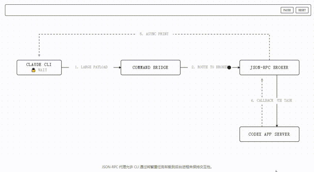 图片[12]-两大最强AI梦幻联动！OpenAI知名大牛为Claude手搓Codex插件硅谷爆火！开发者狂喜：单体Agent时代终结了！肉眼可见的效率提升！年度必装！-AI Express News