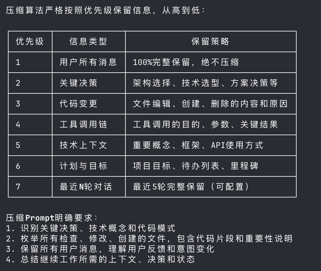 图片[14]-Claude Code源码泄露7小时：8大新功能/26个隐藏指令/6级安全架构，全被扒光了-AI Express News