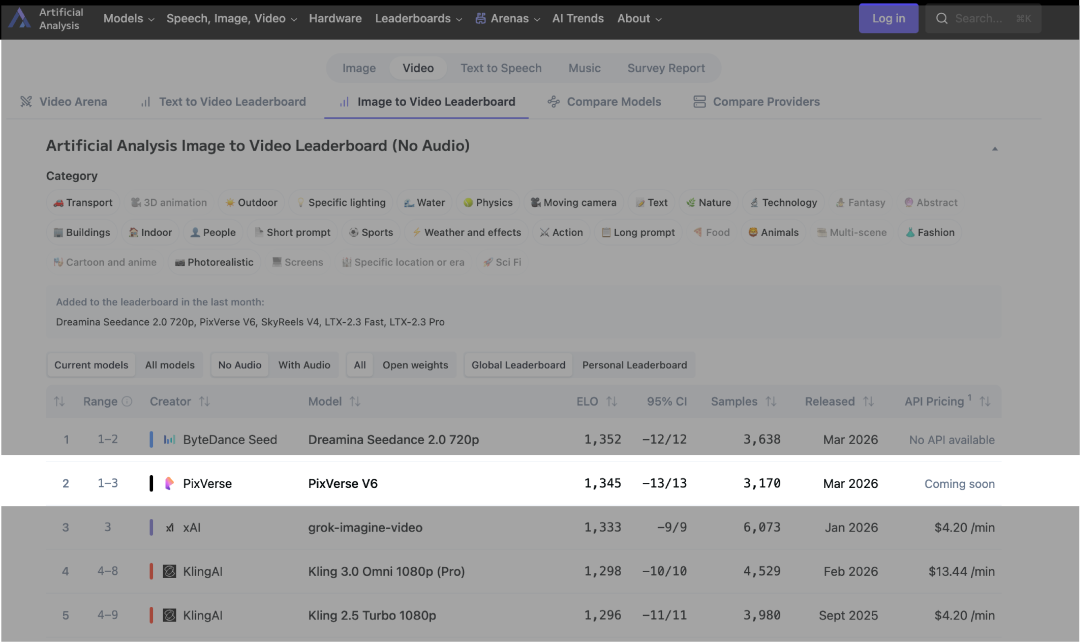 图片[5]-Sora走了，PixVerse V6来了！AI视频空间时间处理能力大增，延时拍摄、慢动作都能搞-AI Express News
