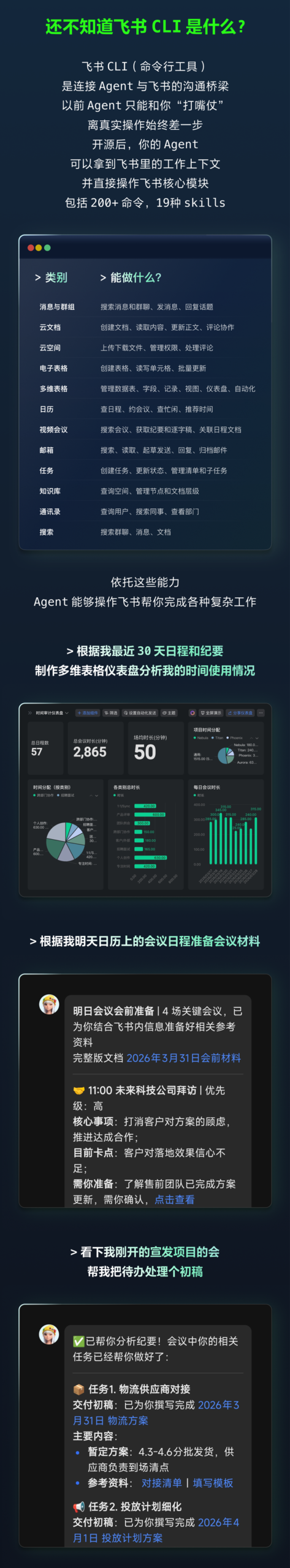 图片[3]-飞书CLI开源！给每个 Agent 一双操作飞书的手-AI Express News
